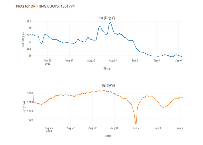 Instituto Hidrográfico lança boias derivantes a bordo do NRP Sagres