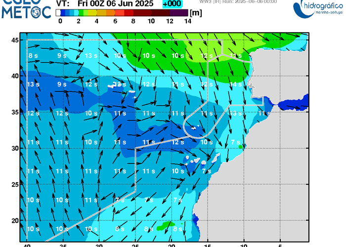 Significant Wave Height, Direction & Period
