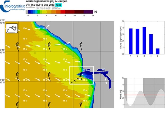 Apresentação do produto Qual é a tua Onda...nos Portos e Aproximações