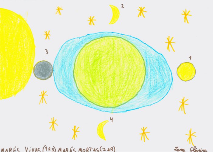 Aula sobre as marés na Escola Básica da Quinta da Cabouca