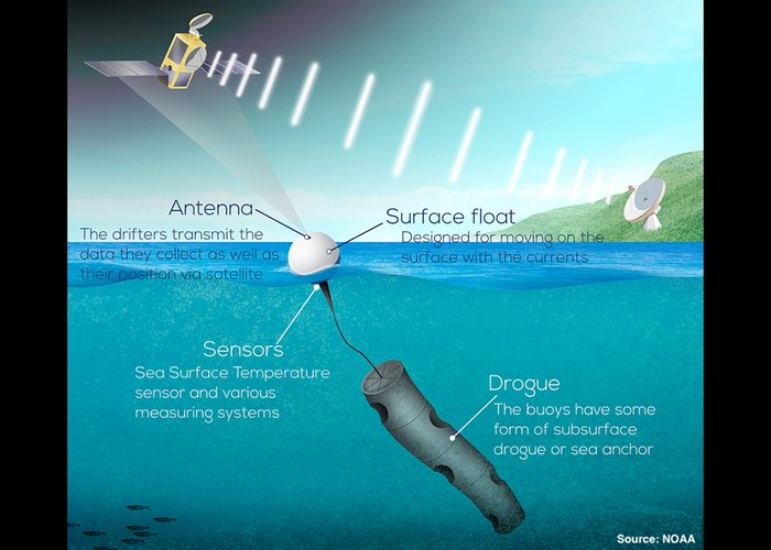 Instituto Hidrográfico lança boia derivante do programa Global Drifter Program (GDP)