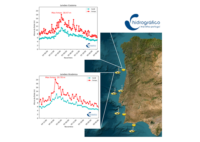 Instituto Hidrográfico regista máximo histórico na passagem da depressão "Domingos"