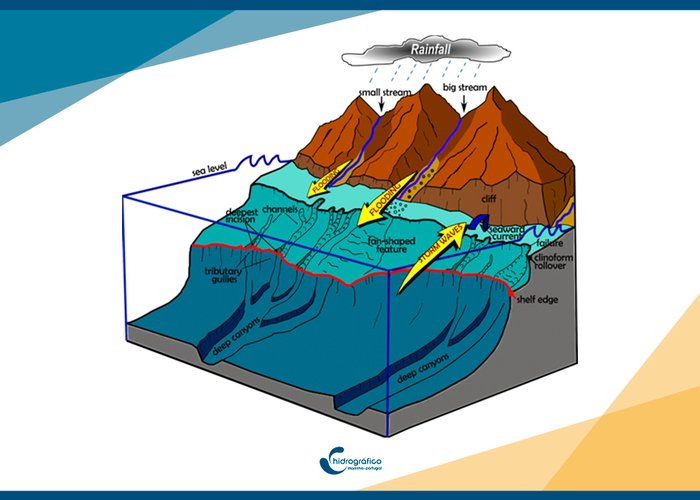 Tese de Doutoramento realizada no Instituto Hidrográfico
