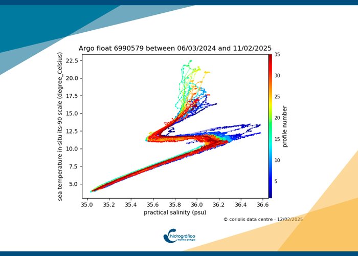 Instituto Hidrográfico colabora com Agência Federal Marítima e Hidrográfica da Alemanha