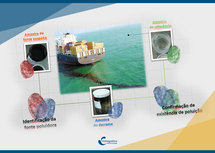 Hydrographic Institute participates in Academic Session on Marine Pollution