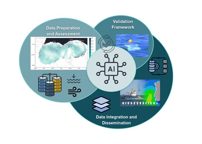 Resumo Gráfico Projeto AI-DORIS