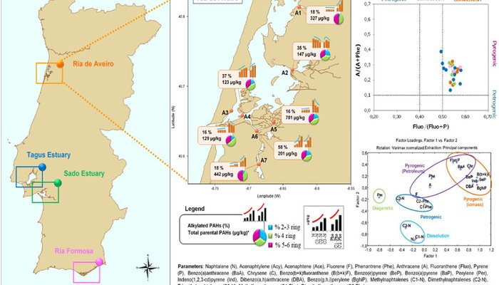 Artigo científico do Instituto Hidrográfico publicado em revista internacional