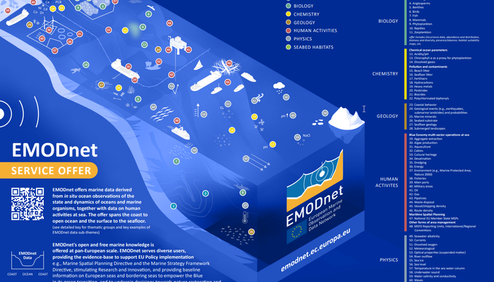 EMODnet Thematics Services