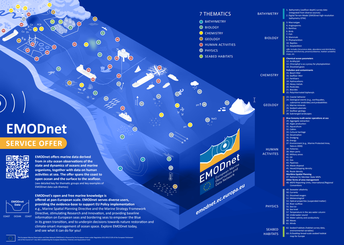 EMODnet Thematic Services