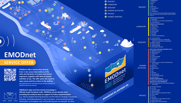 Serviços Temáticos