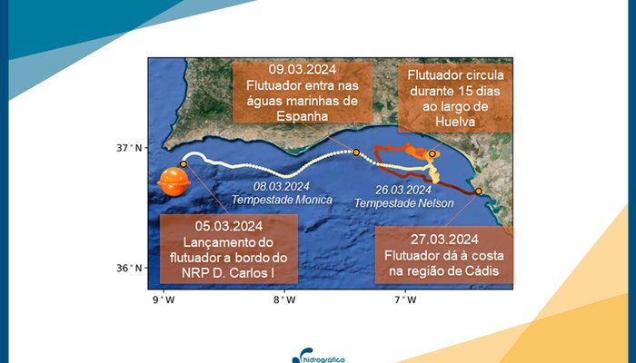 Flutuador iSphere recolhe dados das tempestades Monica e Nelson