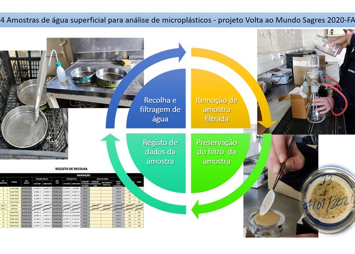 Conclusão do Levantamento hidrográfico em Cabo Verde – Mar Aberto 20.2
