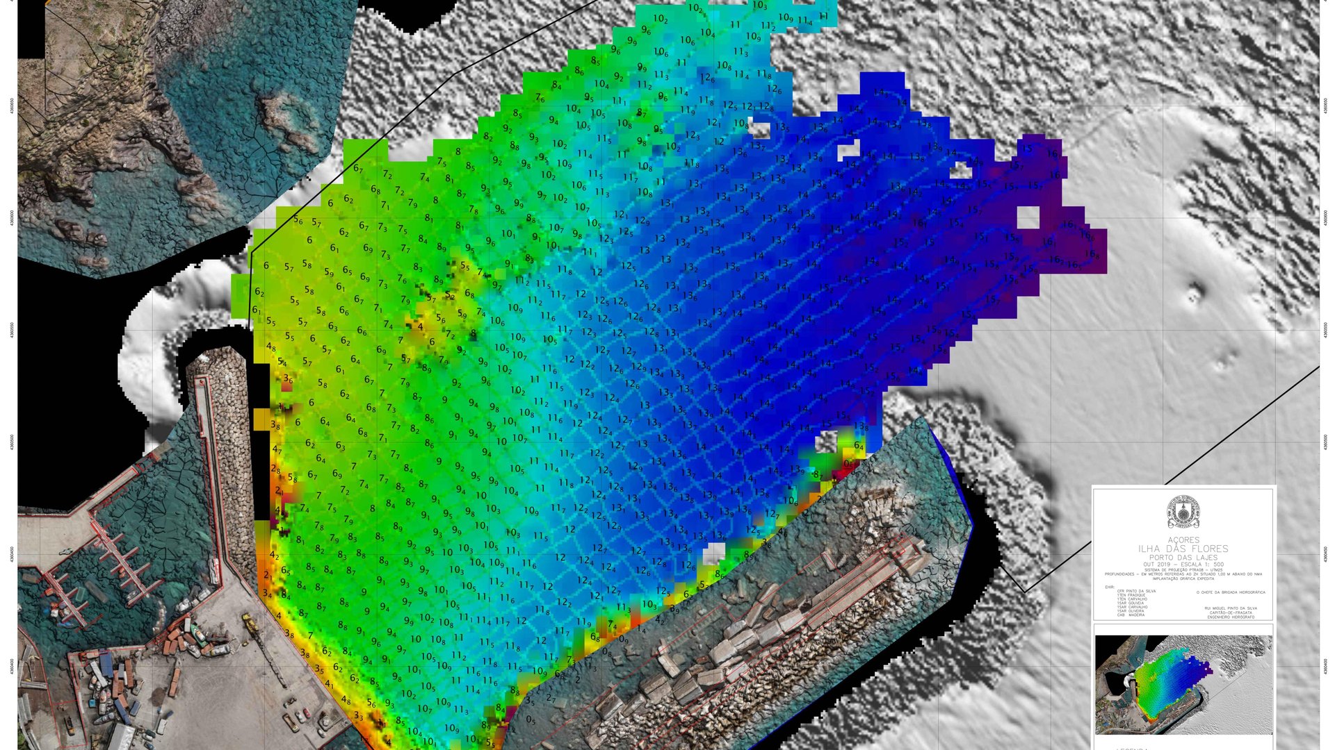 Implementação Gráfica Expedita