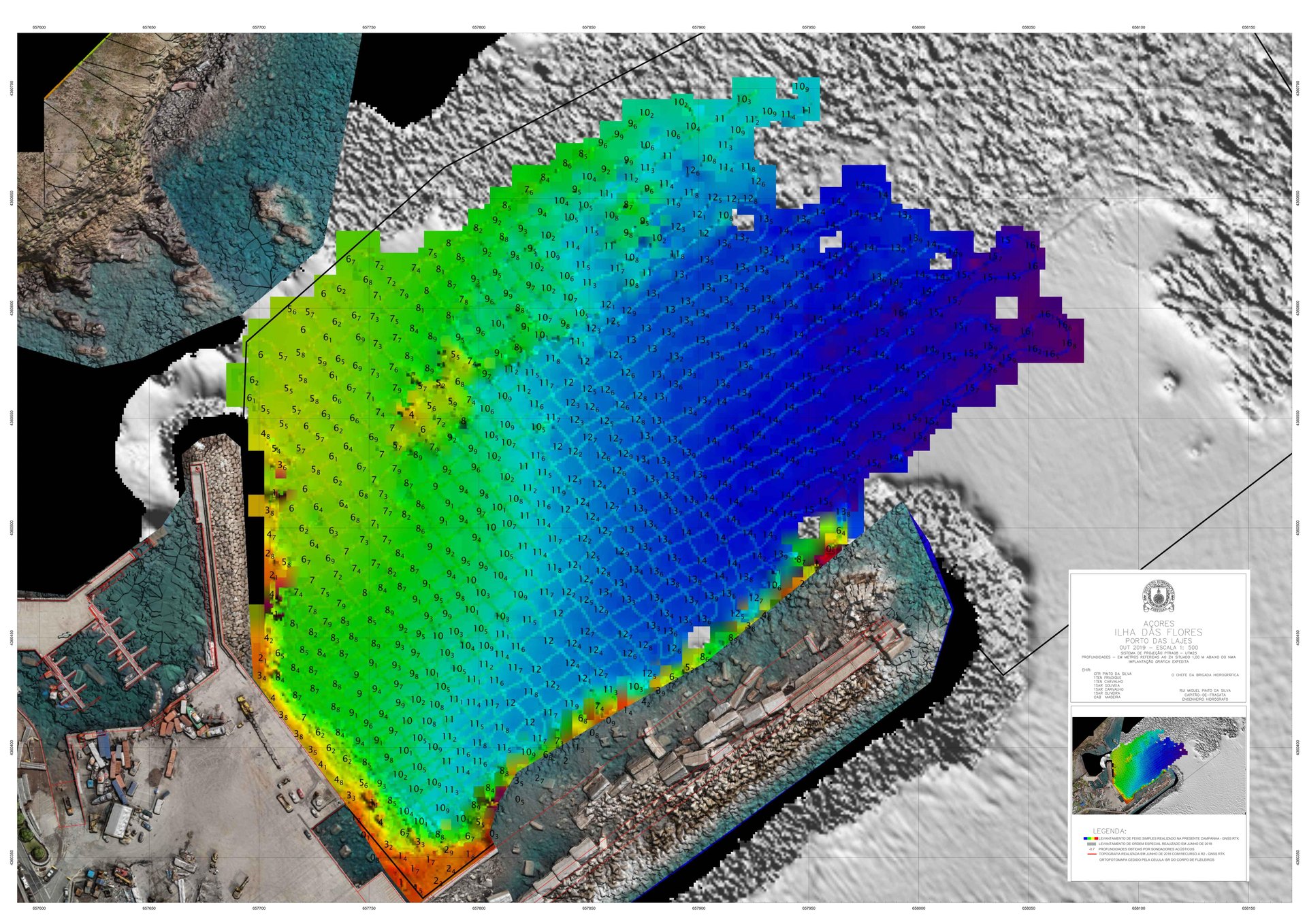 Implementação Gráfica Expedita