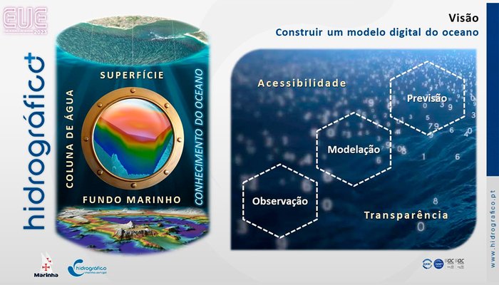 Instituto Hidrográfico no Encontro de Utilizadores Esri Portugal