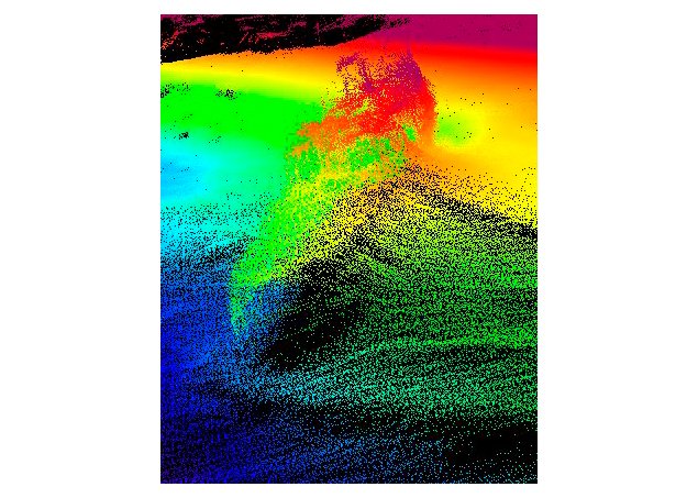 Levantamento Hidrográfico em Cacilhas