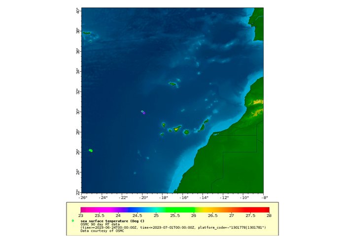 Lançamento de boias derivantes pelo NRP Sagres