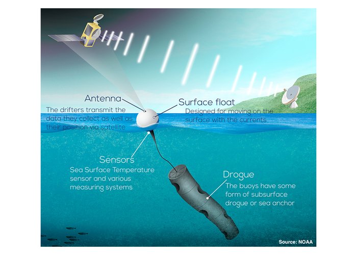 NOAA - Global Drifter Program (GDP)
