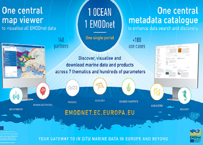 EMODnet Central Portal