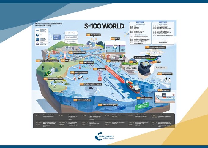 2ª Conferência de Hidrografia da CPLP
